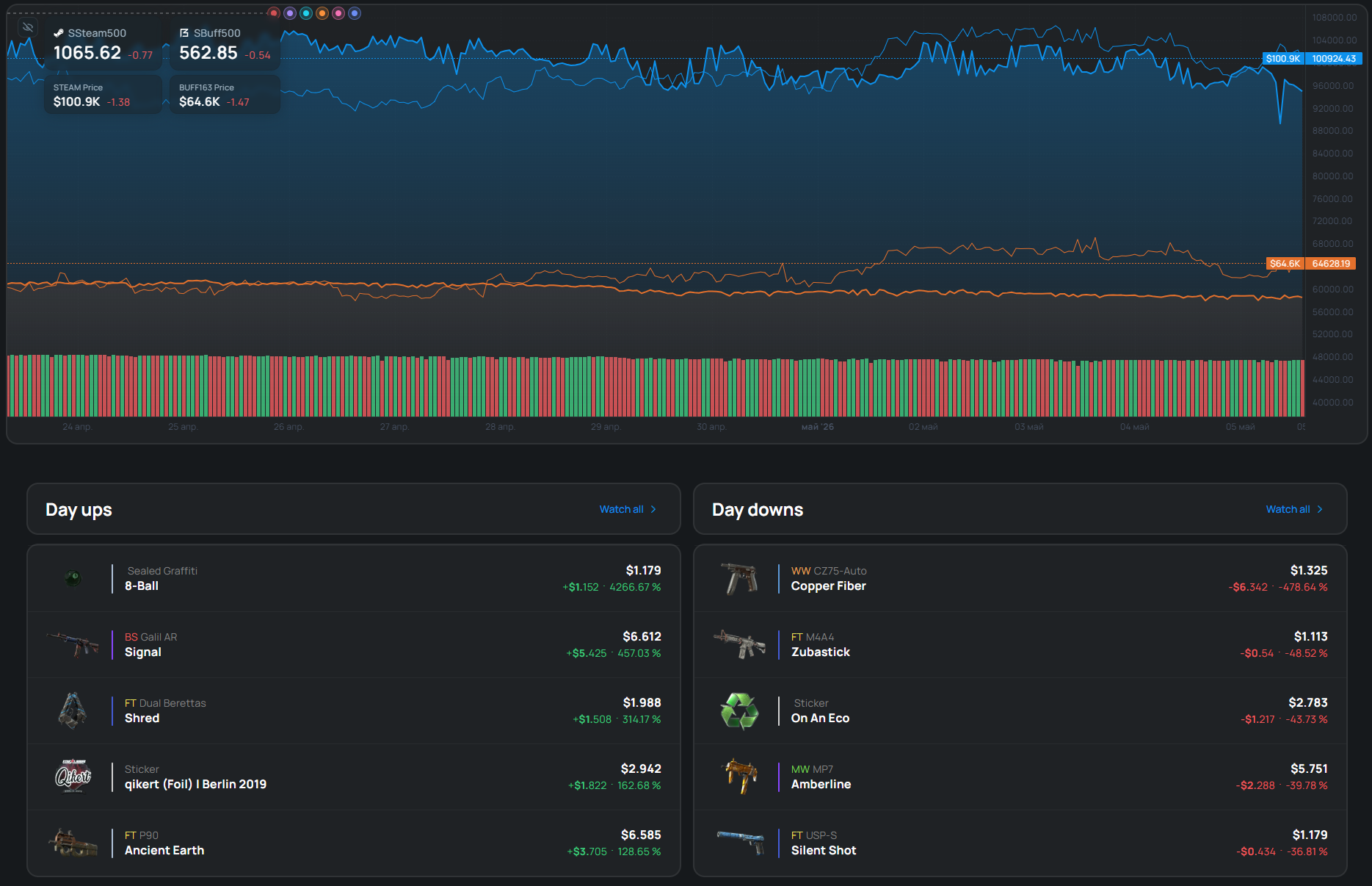 Price Comparison