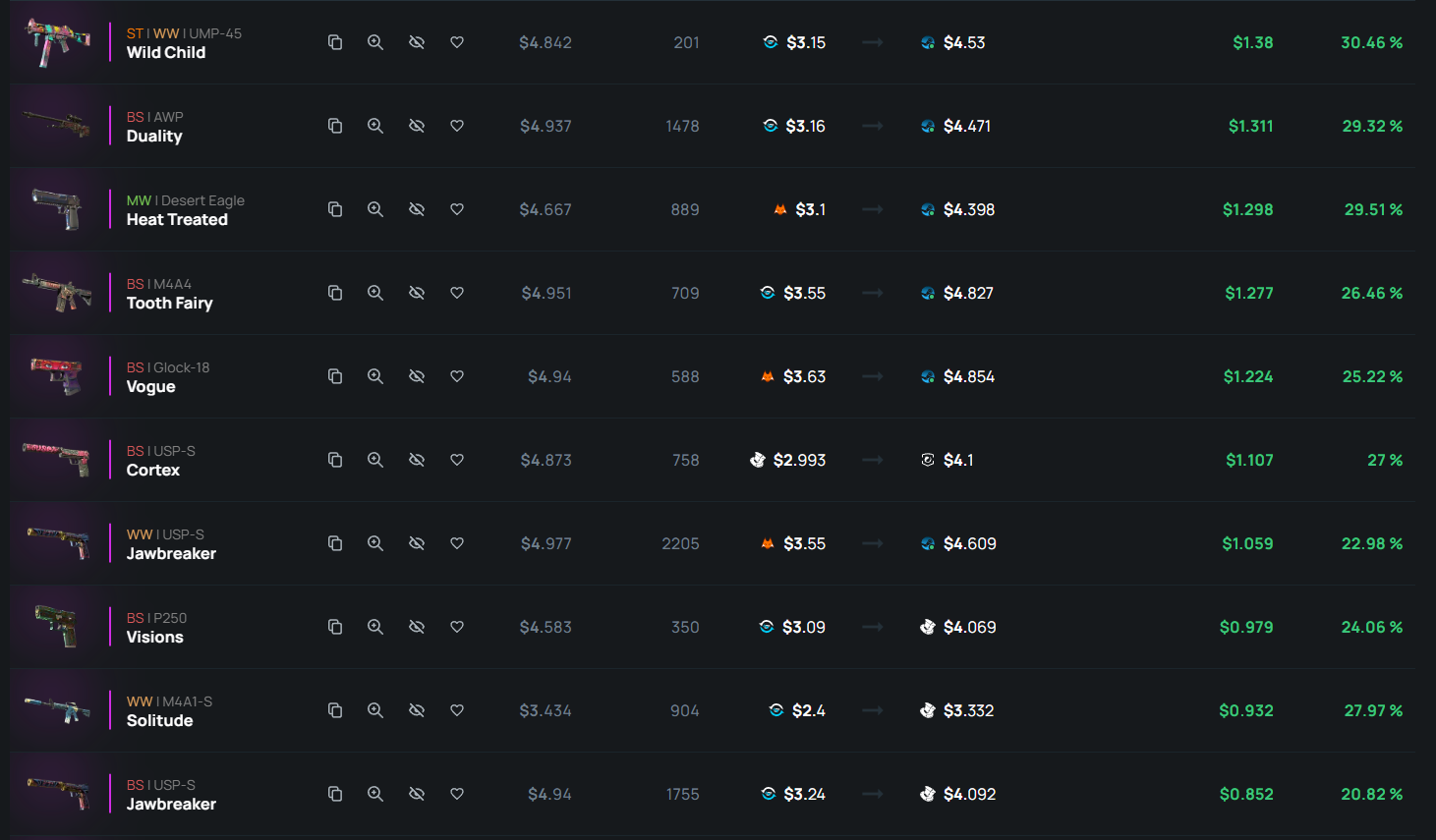 Price Comparison