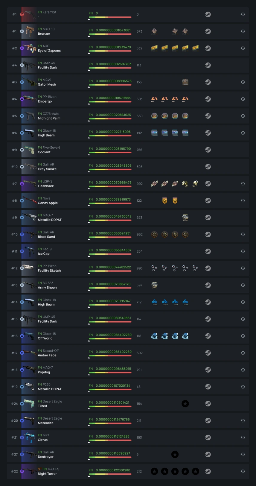 Float Database