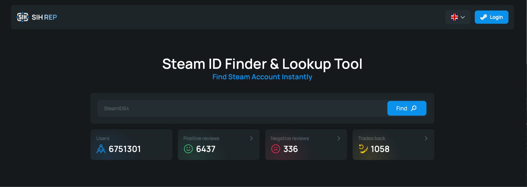 SIHRep reputation checker