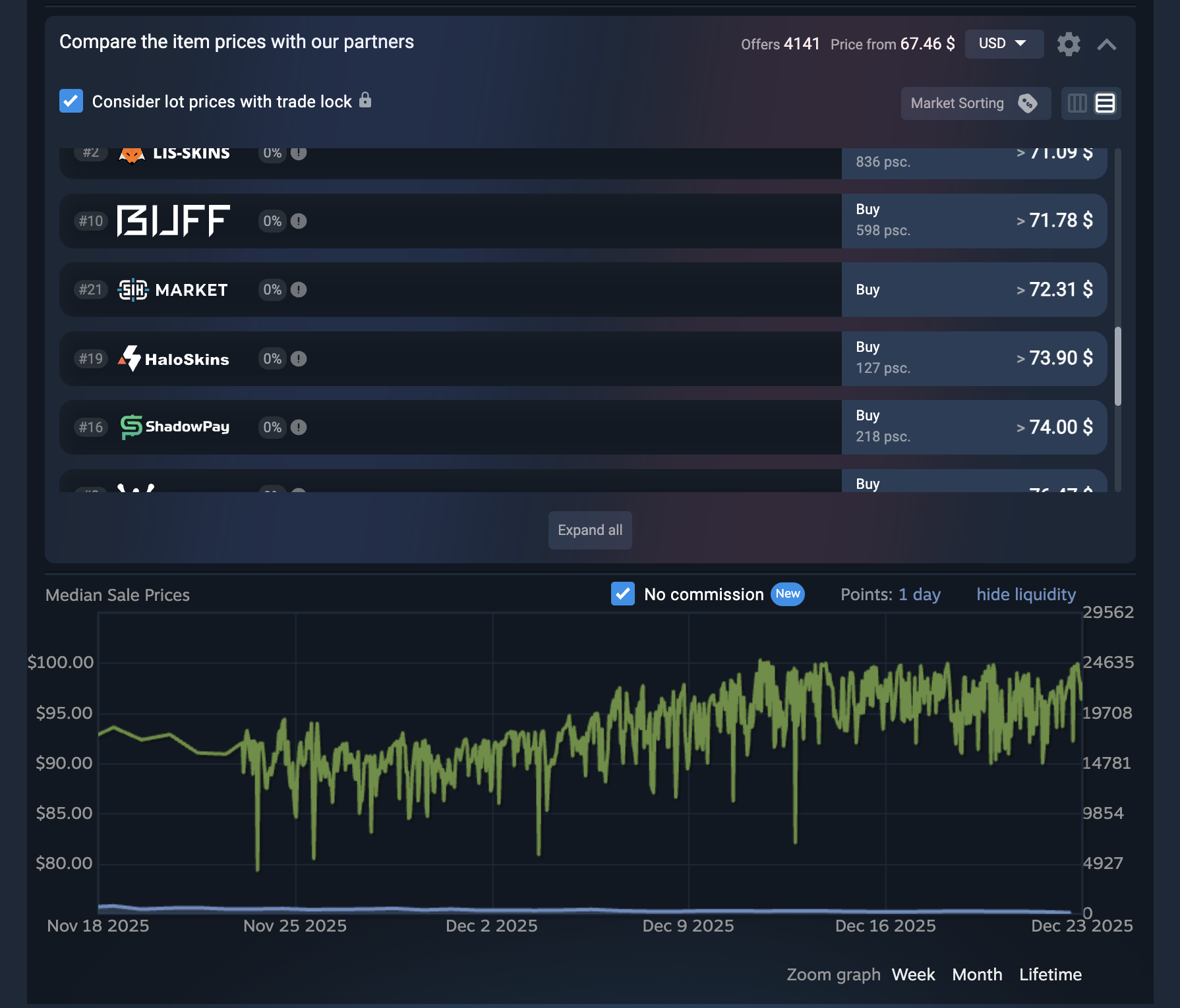 SIH extension item info overlay