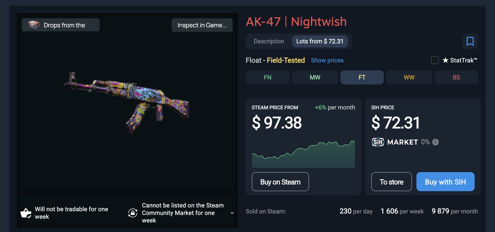 SIH float value display on item page